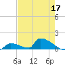 Big Coppitt Key tide chart for Sunday, May 17, 2026