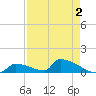 Big Coppitt Key tide chart for Saturday, May 2, 2026