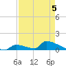 Big Coppitt Key tide chart for Tuesday, May 5, 2026