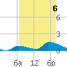 Big Coppitt Key tide chart for Wednesday, May 6, 2026