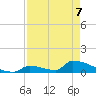 Big Coppitt Key tide chart for Thursday, May 7, 2026