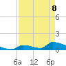 Big Coppitt Key tide chart for Friday, May 8, 2026