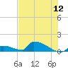 Big Coppitt Key tide chart for Friday, June 12, 2026