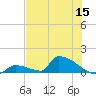 Big Coppitt Key tide chart for Monday, June 15, 2026