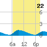 Big Coppitt Key tide chart for Monday, June 22, 2026
