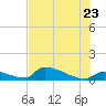 Big Coppitt Key tide chart for Tuesday, June 23, 2026