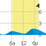 Big Coppitt Key tide chart for Thursday, June 4, 2026