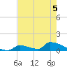 Big Coppitt Key tide chart for Friday, June 5, 2026