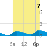 Big Coppitt Key tide chart for Sunday, June 7, 2026
