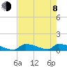 Big Coppitt Key tide chart for Monday, June 8, 2026