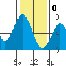 Redwood Creek tide chart for Friday, January 8, 2021