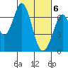 Redwood Creek tide chart for Saturday, February 6, 2021