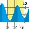 Redwood Creek tide chart for Monday, April 12, 2021