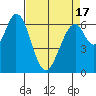 Redwood Creek tide chart for Saturday, April 17, 2021