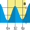 Redwood Creek tide chart for Saturday, May 8, 2021