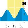 Redwood Creek tide chart for Friday, July 30, 2021