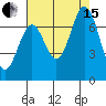 Redwood Creek tide chart for Sunday, August 15, 2021