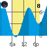 Redwood Creek tide chart for Sunday, August 8, 2021