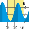 Redwood Creek tide chart for Wednesday, September 8, 2021