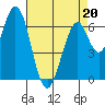 Redwood Creek tide chart for Wednesday, April 20, 2022