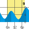 Redwood Creek tide chart for Thursday, June 9, 2022