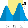Redwood Creek tide chart for Thursday, September 15, 2022