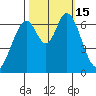 Redwood Creek tide chart for Saturday, October 15, 2022