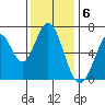 Redwood Creek tide chart for Tuesday, December 6, 2022