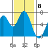 Redwood Creek tide chart for Thursday, December 8, 2022