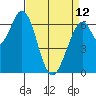 Redwood Creek tide chart for Wednesday, April 12, 2023