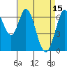 Redwood Creek tide chart for Saturday, April 15, 2023