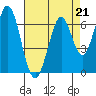 Redwood Creek tide chart for Friday, April 21, 2023