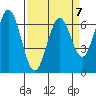 Redwood Creek tide chart for Friday, April 7, 2023