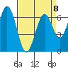 Redwood Creek tide chart for Saturday, April 8, 2023