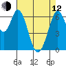 Redwood Creek tide chart for Friday, May 12, 2023