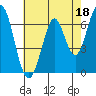 Redwood Creek tide chart for Thursday, May 18, 2023