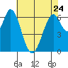 Redwood Creek tide chart for Wednesday, May 24, 2023