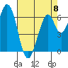 Redwood Creek tide chart for Monday, May 8, 2023
