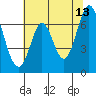 Redwood Creek tide chart for Tuesday, June 13, 2023
