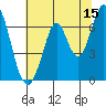 Redwood Creek tide chart for Thursday, June 15, 2023