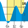 Redwood Creek tide chart for Friday, June 16, 2023