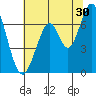 Redwood Creek tide chart for Friday, June 30, 2023