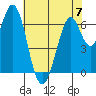 Redwood Creek tide chart for Wednesday, June 7, 2023