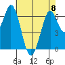 Redwood Creek tide chart for Thursday, June 8, 2023