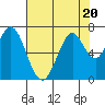 Redwood Creek tide chart for Thursday, July 20, 2023