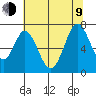 Redwood Creek tide chart for Sunday, July 9, 2023