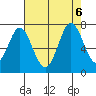 Redwood Creek tide chart for Sunday, August 6, 2023