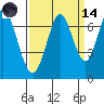 Redwood Creek tide chart for Thursday, September 14, 2023