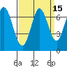 Redwood Creek tide chart for Friday, September 15, 2023