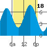Redwood Creek tide chart for Monday, September 18, 2023